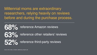 Millennial moms are extraordinary
researchers, relying heavily on
reviews before and during the
purchase process.
reference Amazon reviews68%
Source: 2015_State_of_Modern_Motherhood_Report1.pdf
reference other retailers’ reviews63%
reference third-party reviews52%
 