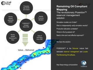 Simulation models out of date?
Wish to independently verify simulation results?
Production allocation unreliable?
Where is the by-passed oil?
Need a time and cost effective approach?
We have the solution.
POSEIDONTM is the first-ever mature field
dedicated reservoir management and Locate-
The-Remaining-Oil software.
http://leap-energy.com/poseidon
POSEIDONTM
managed
Mature field
Monthly
updated
Remaining Oil
Maps
Monthly
updated
opportunity
seriatim
Production
data QA/QC
and analysis
Reliable
Production
Allocation
Value of
Information
driven RMP
Remaining Oil Compliant
Mapping
The revolutionary PoseidonTM
reservoir management
solution
Value… Delivered
 
