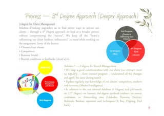 3 degree for Client Management
Solution Thinking engenders us to find newer ways to service our
clients – through a 3rd Degree approach we look at a broader picture                    3rd Degree
                                                                                          (Factor’s
without compromising the “micros”. We keep all the “factor’s                            Affecting our
influencing our client (indirect influencers)” in mind while working on                    Client)

the assignment. Some of the factors:
• Clients of our clients                                                                          2nd Degree
• Competitors                                                                  1st Degree             YOU
                                                                                  (We)
• Business Model                                                                                    (client)
• Market conditions or feedbacks (client’s) etc.


                   Adbank
                                       Solution? ……3 degree for Search Management.
                                       • We  keep a good communication with our client (we interact/ meet
                                       up regularly – client connect program – understand all the changes
                                       and apply the same during search
                      Proprietary      • Update regularly our knowledge of our clients’ competitors, markets
                      Database/
                      Job Board        and economy (Market Intelligence)
                                       • In addition to the our internal database (1 Degree) and job-boards
                                       etc (2nd Degree) we harness 3rd degree methods (indirect) to source
                                       candidates i.e. Networking sites (Linkedin, Hoovers, Factiva),
                 3rd Degree
                                       Referrals, Boolean operators and techniques (X Ray, Flipping, Peel
                                       back)
                                                                                                               6
 