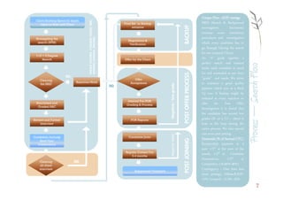Unique Flow : ADD vantage




                                     UNIQUE FEATURES: 3 DEGREES SEARCH, SBID,
 Client Briefing/Specs/In depth
    input on Role and Client                                                         Final Set or Backup                                                      SBID (Search & Background




                                                                                                                                         BACKUP
                                                                                           initiation                                                         investigation        document)
                                                                                                                                                              contains some mandatory




                                     INTERNAL GRADING, TRACKER+
 Strategizing the                                                                                                                                             procedures and investigation
                                                                                       Negotiation &
  search (STM)                                                                                                                                                which every candidate has to
                                                                                        Verification
                                                                                                                                                              go through (during the search
                                                                                                                                                              for our Leopard Client).
 1+2 + 3 Degree
     Search                                                                          Offer by the Client                                                      An “A” grade signifies a
                                                                                                                                                              perfect match and interest




                                                                                                                                                                                                Process – Search Flow
                                                                                                                                                              levels, each candidate is cared
                                                                                                                                                              for and counseled as per their




                                                                                                                                         POST OFFER PROCESS
                     N0                                                                                                                                       “grade” and needs. We strive
    Clearing                                                                                Offer
                             Rejection/Hold                                              Acceptance                                                           to maintain a good quality
    the SBID




                                                                                                                  Negative / low grade
                                                                                N0
                                                                                                                                                              pipeline which acts as a Back
                                                                                                                                                              Up too; A backup might be
                                                                                                                                                              initiated at every rejection or
                                                                                       Internal Pre POR
  Shortlisted and
                                                                                      Grading & Process                                                       after the Post Offer
   Graded ABC
                                                                                                                                                              Investigation it is found that
                                                                                                                                                              the candidate has scored low
Review and Further                                                                       POR Reports                                                          grades (B- or a C) – client is
    Interview                                                                                                                                                 kept in the loop during the
                                                                                                                                                              entire process. We take special
                                                                                                                                                              care even post joining.




                                                                                                                  Negative Vibes
Candidate (includg                                                                      Candidate Joins
                                                                                                                                                              Financials (% of Annual CTC)




                                                                                                                                         POST JOINING
    Back Ups)
   Presentation                                                                                                                                               Retainership payment in 3
                                                                                                                                                              part: 1/3rd at the start of the
                                                                                      Regular Contact For
                                                                                          3-4 months
                                                                                                                                                              search, 1/3rd at Candidate
                                                                                                                                                              Presentation,      1/3rd     at
    Clearing               N0                                                                                                                                 Completion. (16.66%-30%)
     all client
    interview
                                                                                            Assignment Complete
                                                                                                                                                              Contingency : One time fees
                                                                                                                                                              (post joining): Adbase:8.33%-
                                                                                                                                                              12%/ Leopard : 12.5%- 25%
                                                                                                                                                                                                                7
 