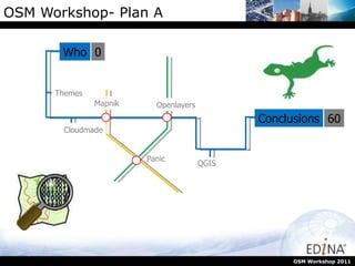 OSM Workshop- Plan A OSM Workshop 2011 Who Themes Cloudmade QGIS Conclusions 0 60 Panic Openlayers Mapnik 