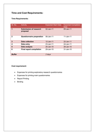 Time and Cost Requirements:
Time Requirements:
Sl. No. Activity Expected Start Date Expected Completion
Date
1 Submission of research
proposal
02-Jan-11 05-Jan-11
2 Questionnaire preparation 06-Jan-11 11-Jan-11
3 Data collection 12-Jan-11 22-Jan-11
4 Data entry 23-Jan-11 24-Jan-11
5 Data analysis 25-Jan-10 28-Jan-10
6 Final report compilation 29-Jan-10 31-Jan-10
Buffer 2 days
Cost requirement:
 Expenses for printing exploratory research questionnaires
 Expenses for printing main questionnaires
 Report Printing
 Binding
 