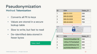 Data Privacy Patterns in databricks for data engineering professional ...