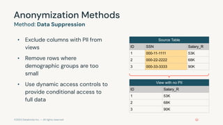 Data Privacy Patterns in databricks for data engineering professional ...