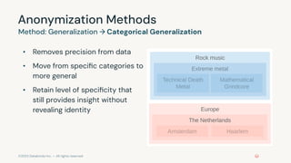 Data Privacy Patterns in databricks for data engineering professional ...