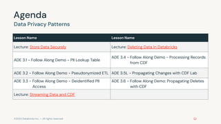 Data Privacy Patterns in databricks for data engineering professional ...