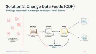 ©2023 Databricks Inc. — All rights reserved
Solution 2: Change Data Feeds (CDF)
Propage incremental changes to downstream tables
Raw Ingestion and
History
BRONZE
Filtered, Cleaned,
Augmented
SILVER
Business-level
Aggregates
GOLD
Change Data Feed
(CDF)
External feeds,
Other CDC output,
Extracts
AI & Reporting
Streaming
Analytics
 