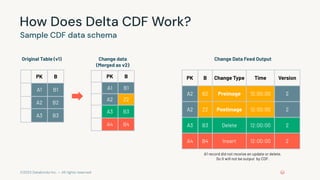 Databricks Cdp Data Privacy Patterns in databricks for data engineering professional ...
