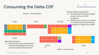 Data Privacy Patterns in databricks for data engineering professional ...