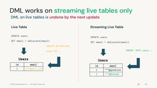 Data Privacy Patterns in databricks for data engineering professional ...