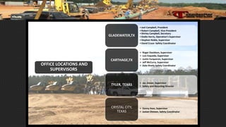 •Joel Campbell, President
•Robert Campbell, Vice-President
•Shirley Campbell, Secretary
•Dodie Harris, Operation’s Supervisor
•Stephen Noble, Supervisor
•David Cruce- Safety Coordinator
GLADEWATER,TX
• Roger Davidson, Supervisor
• Luis Esqueda, Supervisor
• Justin Furqueron, Supervisor
• Jeff McCurry, Supervisor
• Dale Hively-Safety Coordinator
CARTHAGE,TX
• Joe Glover, Supervisor
• Safety and Recycling DirectorTYLER, TEXAS
• Danny Kees, Supervisor
• Justan Olsteen, Safety Coordinator
CRYSTAL CITY,
TEXAS
OFFICE LOCATIONS AND
SUPERVISORS
 