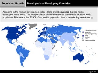 Population Growth Figure 1.1   Developed and Developing Countries    According to the Human Development Index , there are  35 countries  that are &quot;highly developed“ in the world. The total population of these developed countries is  14.6%  of world population. This means that  85.4%  of the world's population lives in  developing countries .   [1] Developed country Very High Developing country High  Medium  Low  Data unavailable 