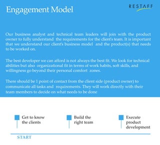 Get to know
the clients
Engagement Model
Our business analyst and technical team leaders will join with the product
owner to fully understand the requirements for the client's team. It is important
that we understand our client’s business model and the product(s) that needs
to be worked on.
The best developer we can afford is not always the best fit. We look for technical
abilities but also organizational fit in terms of work habits, soft skills, and
willingness go beyond their personal comfort zones.
There should be 1 point of contact from the client side (product owner) to
communicate all tasks and requirements. They will work directly with their
team members to decide on what needs to be done
Build the
right team
Execute
product
development
START
 