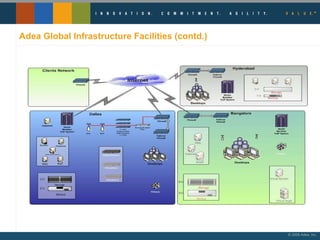Adea Global Infrastructure Facilities (contd.) 