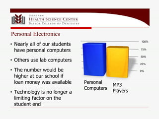 Personal Computers MP3 Players Personal Electronics 