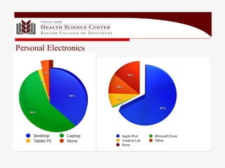 Personal Electronics 