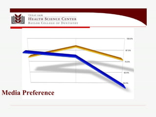 Media Preference 