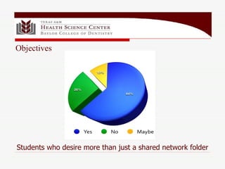 Students who desire more than just a shared network folder Objectives 