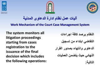 Work Mechanism of the Court Case Management System
‫المدنية‬ ‫الدعاوى‬ ‫ادارة‬ ‫نظام‬ ‫عمل‬ ‫آليات‬
The system monitors all
litigation proceedings
starting from cases
registration to the
issuance of the final
decision which includes
the following operations:
‫اجراءات‬ ‫كافة‬ ‫يرصد‬ ‫النظام‬
‫تسجيل‬ ‫من‬ ‫ابتداء‬ ‫التقاضي‬
‫القرار‬ ‫بصدور‬ ‫وانتهاء‬ ‫الدعاوى‬
‫العمليات‬ ‫يتضمن‬ ‫حيث‬ ‫النهائي‬
‫التالية‬:
 