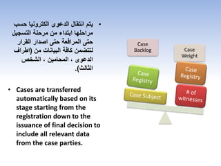 Case
Backlog Case
Weight
•‫حس‬ ‫الكترونيا‬ ‫الدعوى‬ ‫انتقال‬ ‫يتم‬‫ب‬
‫التسجيل‬ ‫مرحلة‬ ‫من‬ ‫ابتداء‬ ‫مراحلها‬
‫القرار‬ ‫اصدار‬ ‫حتى‬ ‫المرافعة‬ ‫حتى‬
‫من‬ ‫البيانات‬ ‫كافة‬ ‫لتتضمن‬(‫اطراف‬
‫الشخص‬ ، ‫المحامين‬ ، ‫الدعوى‬
‫الثالث‬.)
• Cases are transferred
automatically based on its
stage starting from the
registration down to the
issuance of final decision to
include all relevant data
from the case parties.
 
