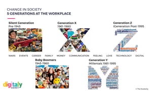 CHANGE IN SOCIETY
5 GENERATIONS AT THE WORKPLACE
 