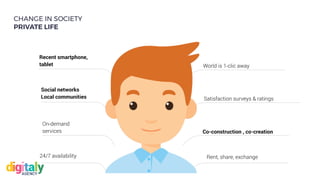 Social networks
Local communities
Co-construction , co-creation
Satisfaction surveys & ratings
World is 1-clic away
24/7 availability
On-demand
services
Rent, share, exchange
Recent smartphone,
tablet
CHANGE IN SOCIETY
PRIVATE LIFE
 