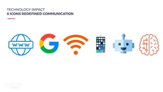 TECHNOLOGY IMPACT
6 ICONS REDEFINED COMMUNICATION
 