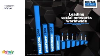 #WithHappiness
TREND #1
SOCIAL
 