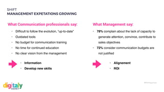 #WithHappiness
SHIFT
MANAGEMENT EXPETATIONS GROWING
• Difﬁcult to follow the evolution, “up-to-date”
• Outdated tools
• No budget for communication training
• No time for continued education
• No clear vision from the management
What Communication professionals say: What Management say:
• 78% complain about the lack of capacity to
generate attention, convince, contribute to
sales objectives
• 72% consider communication budgets are
not justiﬁed
• Information
• Develop new skills
• Alignement
• ROI
 
