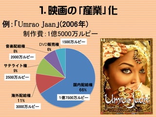 ヒンディー語映画の10年