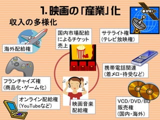 ヒンディー語映画の10年