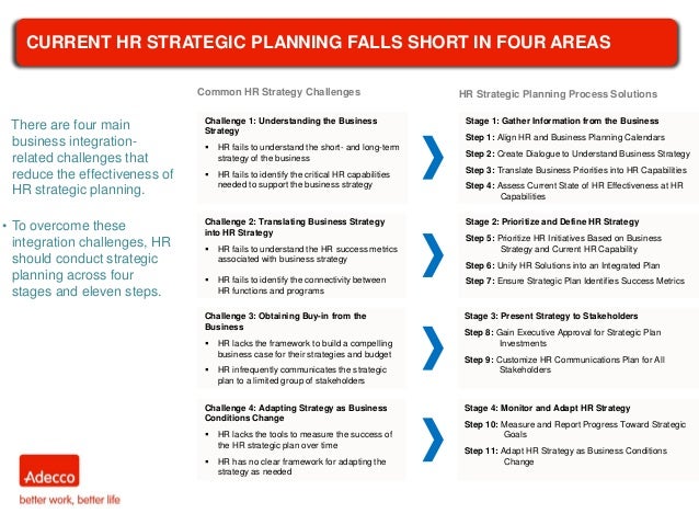 Adecco partnerships picture