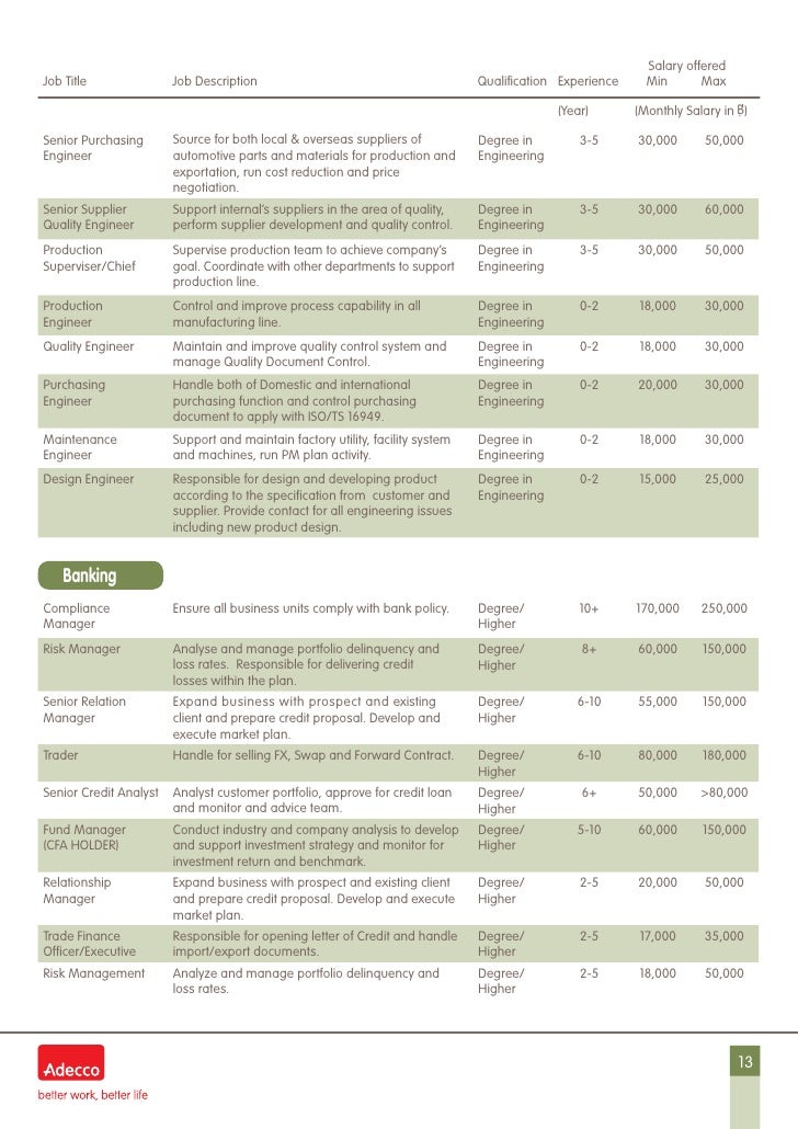 Image Result For Salary Survey Guide Average Wage Annual Salary Image Result For Salary Survey Guide Average Wage Annual Salary
