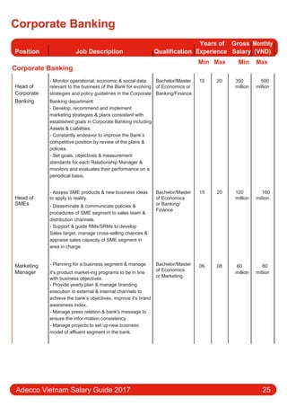 Corporate Banking
Position Job Description Qualification
Years of Gross Monthly
Experience Salary (VND)
Corporate Banking
Min Max Min Max
Head of
- Monitor operational, economic & social data Bachelor/Master 15 20 350 500
relevant to the business of the Bank for evolving of Economics or million million
Corporate strategies and policy guidelines in the Corporate Banking/Finance
Banking Banking department.
- Develop, recommend and implement
marketing strategies & plans consistent with
established goals in Corporate Banking including
Assets & Liabilities.
- Constantly endeavor to improve the Bank’s
competitive position by review of the plans &
policies.
- Set goals, objectives & measurement
standards for each Relationship Manager &
monitors and evaluates their performance on a
periodical basis.
Head of
- Assess SME products & new business ideas Bachelor/Master 15 20 120 160
to apply to reality. of Economics million million
SMEs - Disseminate & communicate policies & or Banking/
Finance
procedures of SME segment to sales team &
distribution channels.
- Support & guide RMs/SRMs to develop
Sales target, manage cross-selling chances &
appraise sales capacity of SME segment in
area in charge.
Marketing - Planning for a business segment & manage Bachelor/Master 06 08 60 80
it's product market-ing programs to be in line
of Economics
Manager million million
or Marketing
with business objectives.
- Provide yearly plan & manage branding
execution in external & internal channels to
achieve the bank’s objectives, improve it's brand
awareness index.
- Manage press relation & bank's message to
ensure the infor-mation consistency.
- Manage projects to set up new business
model of aﬄuent segment in the bank.
Adecco Vietnam Salary Guide 2017 25
 
