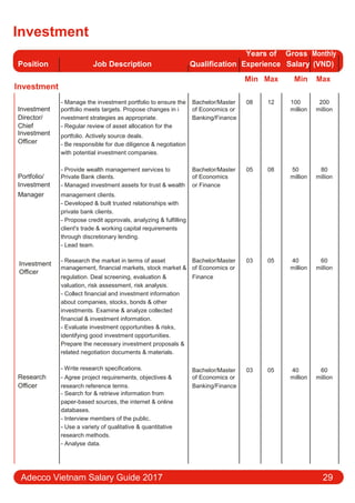 Investment
Position Job Description Qualification
Years of Gross Monthly
Experience Salary (VND)
Investment
Min Max Min Max
Investment
- Manage the investment portfolio to ensure the Bachelor/Master 08 12 100 200
portfolio meets targets. Propose changes in i of Economics or million million
Director/ nvestment strategies as appropriate. Banking/Finance
Chief - Regular review of asset allocation for the
Investment portfolio. Actively source deals.
Oﬃcer - Be responsible for due diligence & negotiation
with potential investment companies.
Portfolio/
- Provide wealth management services to Bachelor/Master 05 08 50 80
Private Bank clients. of Economics million million
Investment - Managed investment assets for trust & wealth or Finance
Manager management clients.
- Developed & built trusted relationships with
private bank clients.
- Propose credit approvals, analyzing & fulfilling
client's trade & working capital requirements
through discretionary lending.
- Lead team.
Investment
- Research the market in terms of asset Bachelor/Master 03 05 40 60
management, financial markets, stock market & of Economics or million million
Oﬃcer
regulation. Deal screening, evaluation & Finance
valuation, risk assessment, risk analysis.
- Collect financial and investment information
about companies, stocks, bonds & other
investments. Examine & analyze collected
financial & investment information.
- Evaluate investment opportunities & risks,
identifying good investment opportunities.
Prepare the necessary investment proposals &
related negotiation documents & materials.
- Write research specifications. Bachelor/Master 03 05 40 60
Research - Agree project requirements, objectives & of Economics or million million
Oﬃcer research reference terms. Banking/Finance
- Search for & retrieve information from
paper-based sources, the internet & online
databases.
- Interview members of the public.
- Use a variety of qualitative & quantitative
research methods.
- Analyse data.
Adecco Vietnam Salary Guide 2017 29
 
