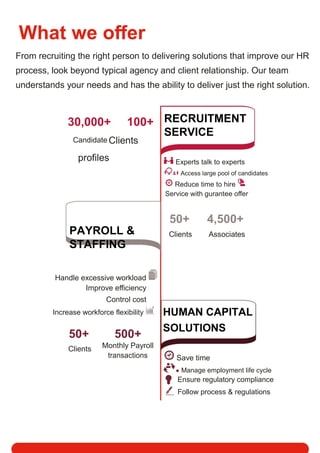 What we oﬀer
From recruiting the right person to delivering solutions that improve our HR
process, look beyond typical agency and client relationship. Our team
understands your needs and has the ability to deliver just the right solution.
30,000+ 100+
Candidate Clients
profiles
PAYROLL &
STAFFING
Handle excessive workload
Improve eﬃciency
Control cost
Increase workforce flexibility
50+ 500+
Clients Monthly Payroll
transactions
RECRUITMENT
SERVICE
Experts talk to experts
Access large pool of candidates
Reduce time to hire
Service with gurantee oﬀer
50+ 4,500+
Clients Associates
HUMAN CAPITAL
SOLUTIONS
Save time
Manage employment life cycle
Ensure regulatory compliance
Follow process & regulations
Adecco Vietnam Salary Guide 2017 4
 