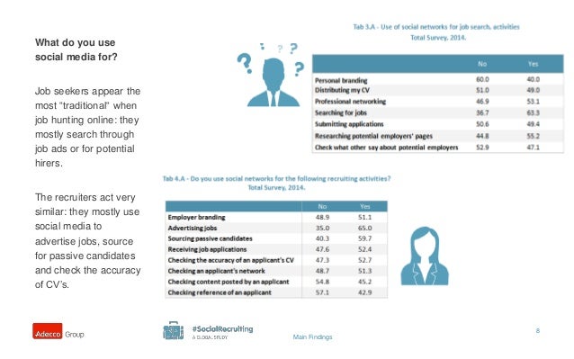adecco global social recruiting study global results 2014 adecco job application