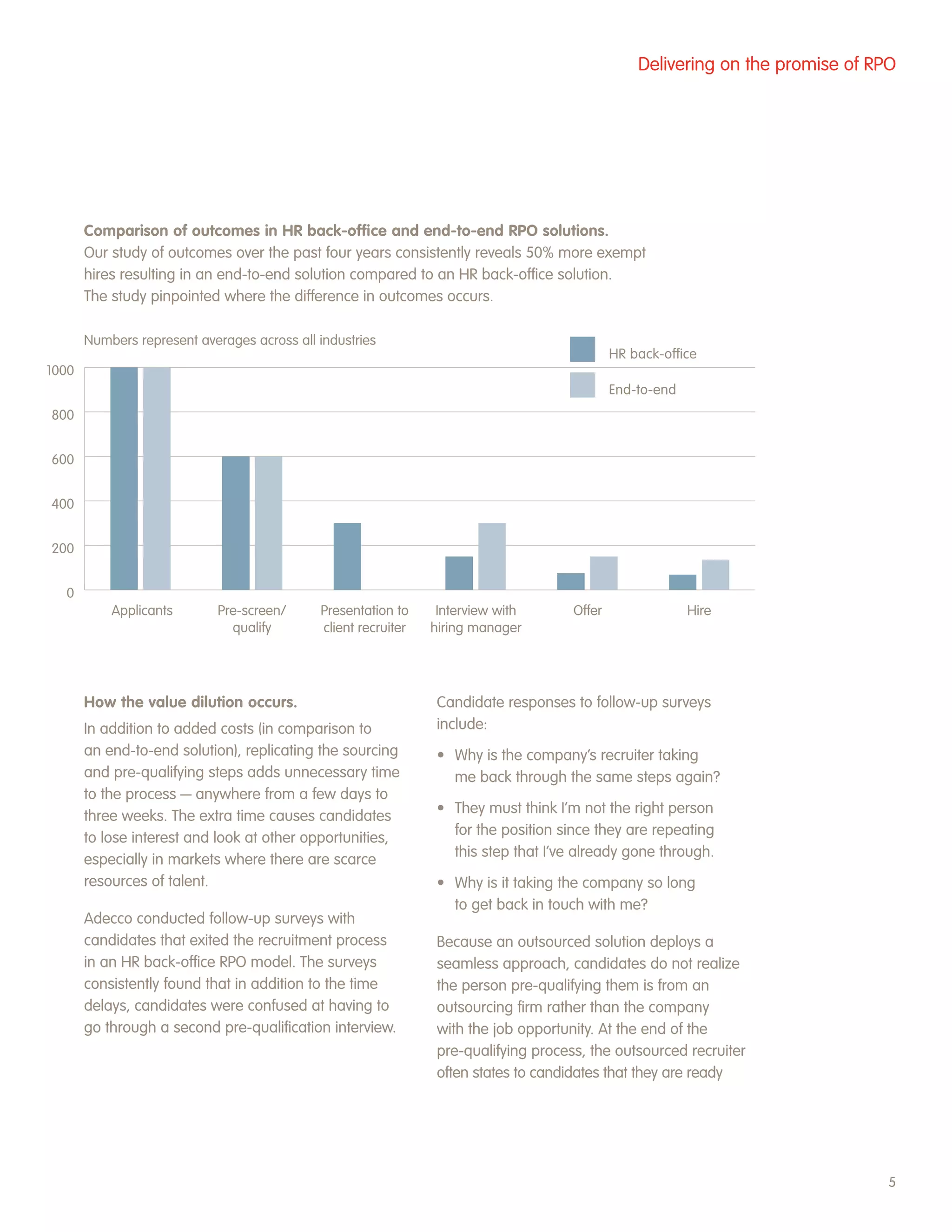 Delivering on the promise of RPO




       Comparison of outcomes in HR back-office and end-to-end RPO solutions.
       Our study of outcomes over the past four years consistently reveals 50% more exempt
       hires resulting in an end-to-end solution compared to an HR back-office solution.
       The study pinpointed where the difference in outcomes occurs.

       Numbers represent averages across all industries
                                                                                              HR back-office
1000
                                                                                              End-to-end
800


600


400


200


  0
           Applicants       Pre-screen/      Presentation to     Interview with       Offer                Hire
                              qualify        client recruiter   hiring manager




       How the value dilution occurs.                            Candidate responses to follow-up surveys
       In addition to added costs (in comparison to              include:
       an end-to-end solution), replicating the sourcing         • Why is the company’s recruiter taking
       and pre-qualifying steps adds unnecessary time              me back through the same steps again?
       to the process — anywhere from a few days to
       three weeks. The extra time causes candidates             • They must think I’m not the right person
       to lose interest and look at other opportunities,           for the position since they are repeating
       especially in markets where there are scarce                this step that I’ve already gone through.
       resources of talent.                                      • Why is it taking the company so long
                                                                   to get back in touch with me?
       Adecco conducted follow-up surveys with
       candidates that exited the recruitment process            Because an outsourced solution deploys a
       in an HR back-office RPO model. The surveys               seamless approach, candidates do not realize
       consistently found that in addition to the time           the person pre-qualifying them is from an
       delays, candidates were confused at having to             outsourcing firm rather than the company
       go through a second pre-qualification interview.          with the job opportunity. At the end of the
                                                                 pre-qualifying process, the outsourced recruiter
                                                                 often states to candidates that they are ready




                                                                                                                                 5
 