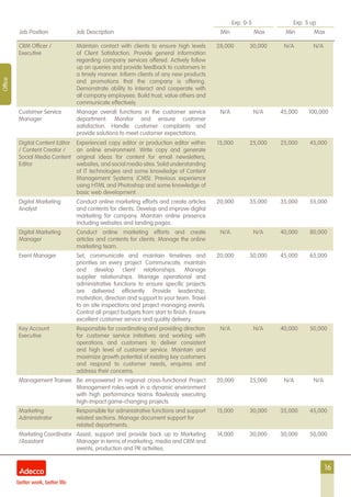 16
Exp. 0-5 Exp. 5 up
Job Position Job Description Min Max Min Max
Office
CRM Officer /
Executive
Maintain contact with clients to ensure high levels
of Client Satisfaction. Provide general information
regarding company services offered. Actively follow
up on queries and provide feedback to customers in
a timely manner. Inform clients of any new products
and promotions that the company is offering.
Demonstrate ability to interact and cooperate with
all company employees. Build trust, value others and
communicate effectively.
28,000 30,000 N/A N/A
Customer Service
Manager
Manage overall functions in the customer service
department. Monitor and ensure customer
satisfaction. Handle customer complaints and
provide solutions to meet customer expectations.
N/A N/A 45,000 100,000
Digital Content Editor
/ Content Creator /
Social Media Content
Editor
Experienced copy editor or production editor within
an online environment. Write copy and generate
original ideas for content for email newsletters,
websites, and social media sites. Solid understanding
of IT technologies and some knowledge of Content
Management Systems (CMS). Previous experience
using HTML and Photoshop and some knowledge of
basic web development.
15,000 25,000 25,000 45,000
Digital Marketing
Analyst
Conduct online marketing efforts and create articles
and contents for clients. Develop and improve digital
marketing for company. Maintain online presence
including websites and landing pages.
20,000 35,000 35,000 55,000
Digital Marketing
Manager
Conduct online marketing efforts and create
articles and contents for clients. Manage the online
marketing team.
N/A N/A 40,000 80,000
Event Manager Set, communicate and maintain timelines and
priorities on every project. Communicate, maintain
and develop client relationships. Manage
supplier relationships. Manage operational and
administrative functions to ensure specific projects
are delivered efficiently. Provide leadership,
motivation, direction and support to your team. Travel
to on site inspections and project managing events.
Control all project budgets from start to finish. Ensure
excellent customer service and quality delivery.
20,000 50,000 45,000 65,000
Key Account
Executive
Responsible for coordinating and providing direction
for customer service initiatives and working with
operations and customers to deliver consistent
and high level of customer service. Maintain and
maximize growth potential of existing key customers
and respond to customer needs, enquires and
address their concerns.
N/A N/A 40,000 50,000
Management Trainee Be empowered in regional cross-functional Project
Management roles-work in a dynamic environment
with high performance teams flawlessly executing
high-impact game-changing projects.
20,000 25,000 N/A N/A
Marketing
Administrator
Responsible for administrative functions and support
related sections. Manage document support for
related departments.
15,000 30,000 35,000 45,000
Marketing Coordinator
/Assistant
Assist, support and provide back up to Marketing
Manager in terms of marketing, media and CRM and
events, production and PR activities.
14,000 30,000 30,000 50,000
 