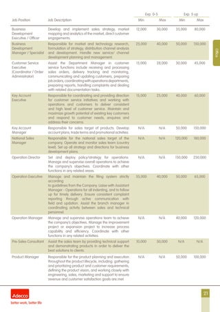 21
Exp. 0-5 Exp. 5 up
Job Position Job Description Min Max Min Max
Office
Business
Development
Executive / Officer
Develop and implement sales strategy, market
mapping and analytics of the market, direct customer
engagements.
12,000 30,000 35,000 80,000
Business
Development
Manager / Specialist
Responsible for market and technology research,
formulation of strategy, distribution channel analysis
and development. Handle new service/ channel
development planning and management.
25,000 40,000 50,000 150,000
Customer Service
Executive
(Coordinator / Order
Administrator)
Assist the Department Manager in customer
service functions include receiving and processing
sales orders, delivery tracking and monitoring,
communicating and updating customers, preparing
joborders,coordinatingwithoperationsdepartments,
preparing reports, handling complaints and dealing
with related documentation tasks.
15,000 28,000 30,000 45,000
Key Account
Executive
Responsible for coordinating and providing direction
for customer service initiatives and working with
operations and customers to deliver consistent
and high level of customer service. Maintain and
maximize growth potential of existing key customers
and respond to customer needs, enquires and
address their concerns.
15,000 25,000 40,000 60,000
Key Account
Manager
Responsible for sales target of products. Develop
account plans, trade terms and promotional activities.
N/A N/A 50,000 150,000
National Sales
Manager
Responsible for the national sales target of the
company. Operate and monitor sales team (country
level). Set up all strategy and directions for business
development plans.
N/A N/A 120,000 180,000
Operation Director Set and deploy policy/strategy for operations.
Manage and supervise overall operations to achieve
the company’s objectives. Coordinate with other
functions in any related areas.
N/A N/A 150,000 250,000
Operation Executive Manage and maintain the filing system strictly
according
to guidelines from the Company. Liaise with Assistant
Manager - Operations for all indenting, and to follow
up for timely delivery. Ensure consistent complaint
reporting through active communication with
field and updation. Assist the branch manager in
coordinating activity between sales and technical
personnel.
35,000 40,000 50,000 65,000
Operation Manager Manage and supervise operations team to achieve
the company’s objectives. Manage the improvement
project or expansion project to increase process
capability and efficiency. Coordinate with other
functions in any related activities.
N/A N/A 40,000 120,000
Pre-Sales Consultant Assist the sales team by providing technical support
and demonstrating products in order to deliver the
best solutions to clients.
10,000 50,000 N/A N/A
Product Manager Responsible for the product planning and execution
throughout the product lifecycle, including: gathering
and prioritizing product and customer requirements,
defining the product vision, and working closely with
engineering, sales, marketing and support to ensure
revenue and customer satisfaction goals are met.
N/A N/A 50,000 100,000
 