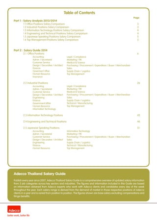Adecco Thailand Salary Guide
Publish every year since 2007, Adecco Thailand Salary Guide is a comprehensive overview of updated salary information
from 5 job categories across key sectors and industries. The figures and information included in this Guide are based
on information obtained from Adecco experts who work with Adecco clients and candidates every day of the week
throughout the year. Each salary range is derived from the demand of market in those respective positions of Adecco
clients in a year and is varied from position to position. The figures shown are base salary excluding compensations and
fringe benefits.
Table of Contents
						 						 Page
Part 1 : Salary Analysis 2013/2014	 			 	
	 1.1 Office Positions Salary Comparison								 3
	 1.2 Industrial Positions Salary Comparison								 3
	 1.3 Information Technology Positons Salary Comparison						 4
	 1.4 Engineering and Technical Positions Salary Comparison						 4
	 1.5 Japanese Speaking Positions Salary Comparison						 5
	 1.6 Top Management Positions Salary Comparison							 5
Part 2 : Salary Guide 2014
	2.1 Office Positions										6
		Accounting
		 Admin / Secretarial
		 Customer Service
		 Design / Decorative / Architect
		Finance
		Goverment Affair
		Human Resource
		Insurance
		
	2.2 Industrial Positions										26
		Accounting
		 Admin / Secretarial
		 Customer Service
		 Design / Decorative / Architect
		Engineering
		Finance
		Government Affair
		Human Resource
		Information Technology
		
	2.3 Information Technology Positons								42
	 2.4 Engineering and Technical Positions 								 46
	2.5 Japanese Speaking Positions									51
		Accounting
		 Admin / Secretarial
		 Customer Service
		 Design / Decorative / Architect
		Engineering
		Finance
		Human Resource
		
Legal / Compliance
Marketing / PR
Medical & Science
Purchasing / Procurement / Expenditure / Buyer / Merchandiser
Sales
Supply Chain / Logistics
Top Management
Legal / Compliance
Marketing / PR
Medical & Science
Purchasing / Procurement / Expenditure / Buyer / Merchandiser
Sales
Supply Chain / Logistics
Technical / Manufacturing
Top Management
Information Technology
Marketing / PR
Purchasing / Procurement / Expenditure / Buyer / Merchandiser
Sales
Supply Chain / Logistics
Technical / Manufacturing
Top Management
 