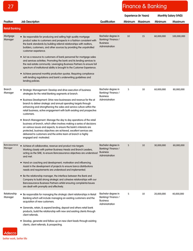 Adecco Vietnam Salary Guide 2014 PDF