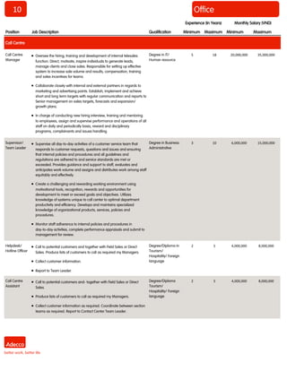 10
Position Job Description Qualification Minimum Maximum Minimum Maximum
Monthly Salary (VND)Experience (In Years)
Call Centre
Call Centre
Manager
 Oversee the hiring, training and development of internal telesales
function. Direct, motivate, inspire individuals to generate leads,
manage clients and close sales. Responsible for setting up effective
system to increase sale volume and results, compensation, training
and sales incentives for teams.
 Collaborate closely with internal and external partners in regards to
marketing and advertising points. Establish, implement and achieve
short and long term targets with regular communication and reports to
Senior management on sales targets, forecasts and expansion/
growth plans.
 In charge of conducting new hiring interview, training and mentoring
to employees, assign and supervise performance and operations of all
staff on daily and periodically basis, reward and disciplinary
programs, complainants and issues handling.
Degree in IT/
Human resource
5 18 20,000,000 35,000,000
Supervisor/
Team Leader
 Supervise all day-to-day activities of a customer service team that
responds to customer requests, questions and issues and ensuring
that internal policies and procedures and all guidelines and
regulations are adhered to and service standards are met or
exceeded. Provides guidance and support to staff, evaluates and
anticipates work volume and assigns and distributes work among staff
equitably and effectively.
 Create a challenging and rewarding working environment using
motivational tools, recognition, rewards and opportunities for
development to meet or exceed goals and objectives. Utilizes
knowledge of systems unique to call center to optimal department
productivity and efficiency. Develops and maintains specialized
knowledge of organizational products, services, policies and
procedures.
 Monitor staff adherence to internal policies and procedures in
day-to-day activities, complete performance appraisals and submit to
management for review.
Degree in Business
Administrative
3 10 6,000,000 15,000,000
Helpdesk/
Hotline Officer
 Call to potential customers and together with Field Sales or Direct
Sales. Produce lists of customers to call as required my Managers.
 Collect customer information.
 Report to Team Leader.
Degree/Diploma in
Tourism/
Hospitality/ Foreign
language
2 5 4,000,000 8,000,000
Office
Call Centre
Assistant
 Call to potential customers and- together with Field Sales or Direct
Sales.
 Produce lists of customers to call as required my Managers.
 Collect customer information as required. Coordinate between section
teams as required. Report to Contact Center Team Leader.
Degree/Diploma
Tourism/
Hospitality/ Foreign
language
2 5 4,000,000 8,000,000
 