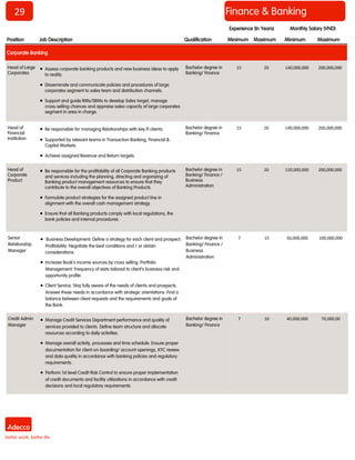 29 Finance & Banking
Position Job Description Qualification Minimum Maximum Minimum Maximum
Monthly Salary (VND)Experience (In Years)
Head of Large
Corporates
 Assess corporate banking products and new business ideas to apply
to reality.
 Disseminate and communicate policies and procedures of large
corporates segment to sales team and distribution channels.
 Support and guide RMs/SRMs to develop Sales target, manage
cross-selling chances and appraise sales capacity of large corporates
segment in area in charge.
Bachelor degree in
Banking/ Finance
15 20 140,000,000 200,000,000
Head of
Financial
Institution
 Be responsible for managing Relationships with key FI clients.
 Supported by relevant teams in Transaction Banking, Financial &
Capital Markets.
 Achieve assigned Revenue and Return targets.
Bachelor degree in
Banking/ Finance
15 20 140,000,000 200,000,000
Head of
Corporate
Product
 Be responsible for the profitability of all Corporate Banking products
and services including the planning, directing and organizing of
Banking product management resources to ensure that they
contribute to the overall objectives of Banking Products.
 Formulate product strategies for the assigned product line in
alignment with the overall cash management strategy.
 Ensure that all Banking products comply with local regulations, the
bank policies and internal procedures.
Bachelor degree in
Banking/ Finance /
Business
Administration
15 20 120,000,000 200,000,000
Corporate Banking
Senior
Relationship
Manager
 Business Development: Define a strategy for each client and prospect.
Profitability: Negotiate the best conditions and / or obtain
considerations.
 Increase Book’s income sources by cross selling. Portfolio
Management: Frequency of visits tailored to client’s business risk and
opportunity profile.
 Client Service: Stay fully aware of the needs of clients and prospects.
Answer these needs in accordance with strategic orientations: Find a
balance between client requests and the requirements and goals of
the Bank.
Bachelor degree in
Banking/ Finance /
Business
Administration
7 15 50,000,000 100,000,000
Credit Admin
Manager
 Manage Credit Services Department performance and quality of
services provided to clients. Define team structure and allocate
resources according to daily activities.
 Manage overall activity, processes and time schedule. Ensure proper
documentation for client on-boarding/ account openings, KYC review
and data quality in accordance with banking policies and regulatory
requirements.
 Perform 1st level Credit Risk Control to ensure proper implementation
of credit documents and facility utilizations in accordance with credit
decisions and local regulatory requirements.
Bachelor degree in
Banking/ Finance
7 10 40,000,000 70,000,00
 