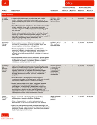 4 Office
Position Job Description Qualification Minimum Maximum Minimum Maximum
Human Resources
HR Head
HR Director
VP
 Contribute to business strategy by working with other Business
Leaders to develop enterprise business strategies that may be
applicable to light of global trends and the company‘s existing talent
base.
 Ensure there are systems and policies in place to induce best practices
in talent acquisition to help meet the performance and growth
objectives in alignment with the company’s business strategy, goals
and objectives.
 Develop and ensure implementation of an HR technology strategy to
support the business needs. Responsible for Business Continuity
planning. Develop and ensure implementation of business-focused HR
metrics and responsible for design, development, and
implementation of new HR services.
PG/MBA or MCS in
HR or any Global
Equivalent Degree
10 25 30,000,000 100,000,000
Regional HR
Manager/
Director
 Recommend and implement HR best practices, policies and
processes for Southeast Asia Pacific and South Asia Region and
ensure compliance with local laws and regulations.
 Provide ongoing advice on organization design/structure to
department managers and responsible for all staffing needs of the
region. Guide managers to make appropriate assessment of
employee performance and potential and to develop and implement
action plans.
 Manage employee relations (including onboarding, health & wellness
programs) and assist in performance management. Provide effective
business specific advice on compensation, benefits and reward
related issues to attract and retain key talent.
PG/MBA or MCS in
HR or any Global
Equivalent Degree
15 20 25,000,000 80,000,000
HR/Staffing/
C&B
Manager/
Business
Partner
 Implement the company's compensation and benefit programs and
activities so that they meet the company's objectives with regards to
internal equity and external market competitiveness. These
programs may include: job evaluation and classification, salary
administration, short-term, long-term and sales incentive plans,
employee benefits (such as health, insurance, motor vehicles,
perquisites).
 Assist HR manager in developing and implementing local
compensation strategies that are appropriate for their business needs,
but consistent with the company's overall reward strategy.
 Analyze external market data as well as internal data about the
company's current employee population and future human
resource needs for HR manager to develop salary budgets and
forecasts that are consistent with the company's reward strategy.
Manage ongoing relationships with, external consultants and
suppliers (for example, insurance carriers, benefit providers) to ensure
the organization receives satisfactory standards of service.
University graduate
in Economic, major
in Accounting-
Finance, Business
Administration,
Human Resource
Management
8 12 20,000,000 40,000,000
Training
Manager/
Trainer
 Support departments in developing cutting edge functional
excellence and in developing leadership capabilities.
 Act as a change catalyst in the cultural and organizational
transformation. Induct, coach, and mentor new Team Members.
 Interact with hotel leaders responsible for people development on a
daily basis to provide support to operational departments. Partner with
department to deliver training programs and other organizational and
leadership development interventions.
Degree and above
in Human
Resource
3 8 15,000,000 45,000,000
Monthly Salary (VND)Experience (In Years)
 