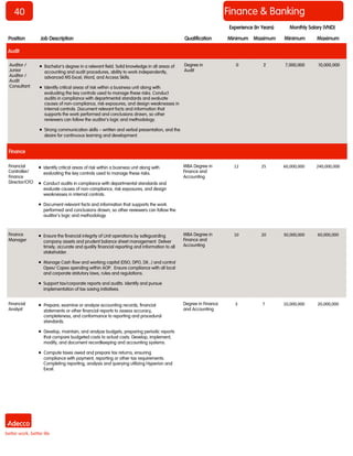 240
Position Job Description Qualification Minimum Maximum Minimum Maximum
Monthly Salary (VND)Experience (In Years)
Finance & Banking
Audit
Auditor /
Junior
Auditor /
Audit
Consultant
 Bachelor's degree in a relevant field. Solid knowledge in all areas of
accounting and audit procedures, ability to work independently,
advanced MS Excel, Word, and Access Skills.
 Identify critical areas of risk within a business unit along with
evaluating the key controls used to manage these risks. Conduct
audits in compliance with departmental standards and evaluate
causes of non-compliance, risk exposures, and design weaknesses in
internal controls. Document relevant facts and information that
supports the work performed and conclusions drawn, so other
reviewers can follow the auditor's logic and methodology.
 Strong communication skills – written and verbal presentation, and the
desire for continuous learning and development.
Degree in
Audit
0 2 7,000,000 10,000,000
Finance
Financial
Controller/
Finance
Director/CFO
 Identify critical areas of risk within a business unit along with
evaluating the key controls used to manage these risks.
 Conduct audits in compliance with departmental standards and
evaluate causes of non-compliance, risk exposures, and design
weaknesses in internal controls.
 Document relevant facts and information that supports the work
performed and conclusions drawn, so other reviewers can follow the
auditor's logic and methodology.
MBA Degree in
Finance and
Accounting
12 25 60,000,000 240,000,000
Finance
Manager
 Ensure the financial integrity of Unit operations by safeguarding
company assets and prudent balance sheet management. Deliver
timely, accurate and quality financial reporting and information to all
stakeholder.
 Manage Cash flow and working capital (DSO, DPO, DII...) and control
Opex/ Capex spending within AOP. Ensure compliance with all local
and corporate statutory laws, rules and regulations.
 Support tax/corporate reports and audits. Identify and pursue
implementation of tax saving initiatives.
MBA Degree in
Finance and
Accounting
10 20 30,000,000 60,000,000
Financial
Analyst
 Prepare, examine or analyze accounting records, financial
statements or other financial reports to assess accuracy,
completeness, and conformance to reporting and procedural
standards.
 Develop, maintain, and analyze budgets, preparing periodic reports
that compare budgeted costs to actual costs. Develop, implement,
modify, and document recordkeeping and accounting systems.
 Compute taxes owed and prepare tax returns, ensuring
compliance with payment, reporting or other tax requirements.
Completing reporting, analysis and querying utilizing Hyperion and
Excel.
Degree in Finance
and Accounting
3 7 10,000,000 20,000,000
 