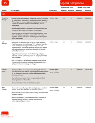 45 Legal & Compliance
Position Job Description Qualification Minimum Maximum Minimum Maximum
Monthly Salary (VND)Experience (In Years)
Legal
Compliance
Manager
 Promote, protect and set the tone to reflect the Company’s reputation
for ethics, integrity and honesty in all dealings. Work with all levels of
PIM management to ensure appropriate regulatory processes and
controls are established and documented within the areas of
responsibility.
 Monitor the effectiveness of established compliance processes and
controls and recommend and implement enhancements.
 Assist management with identifying and resolving regulatory issues
both within the business unit and across multiple units. Assist
regulatory, auditors and business unit management with regulatory
exams and inquiries.
Bachelor degree 10 15 80,000,000 100,000,000
AML
Manager
 Accountable for developing policy for the anti-money laundering
(“AML”) and counter-terrorist financing (“CTF”) (collectively referred to
herein as “AML”) risk management framework to meet AML
requirements and legislation in Vietnam (by adopting local Vietnam
laws and regulations and Group Global Standards and template
policies & procedures).
 Support the implementing the Bank’s AML strategy, policy and
standards, controls, systems and policies are being implemented at
the country level.
 Stay at the forefront of key regulatory changes to ensure proactive
communication with business and implement appropriate group
policy and framework to manage the changes.
Bachelor degree 10 15 60,000,000 80,000,000
Attorney/
Lawyer
 Provide consultation on a variety of issues dealing with Vietnam’s
laws/decrees/circulars. Draft and prepare legal memoranda/opinions
on the interpretation of a range of Vietnamese laws dealing with
business enterprises.
 Meet with clients to discuss, plan and prepare application file for
licensing and incorporation matters.
 Focus on International trade law and trade regulations.
Bachelor degree
Lawyer Certificate
3 5 40,000,000 120,000,000
Legal
Manager
 Responsible for providing legal advice and legal support on a timely
manner. Review, draft and advise on commercial contracts.
 Review and edit insurance policy contract wordings and other related
marketing materials.
 Assure completeness of corporate legal document as required by
prevailing laws and regulations. Manage external counsel
relationships and litigation matters.
Bachelor degree
Lawyer Certificate
10 20 40,000,000 80,000,000
 