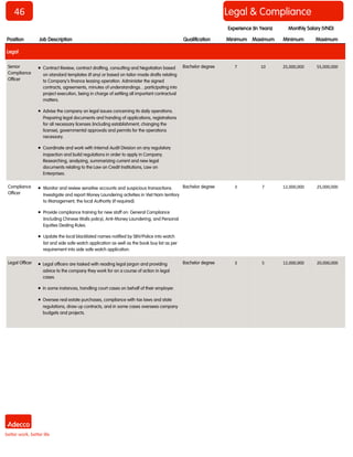46
Position Job Description Qualification Minimum Maximum Minimum Maximum
Monthly Salary (VND)Experience (In Years)
Legal
Senior
Compliance
Officer
 Contract Review, contract drafting, consulting and Negotiation based
on standard templates (if any) or based on tailor-made drafts relating
to Company’s finance leasing operation. Administer the signed
contracts, agreements, minutes of understandings…participating into
project execution, being in charge of settling all important contractual
matters.
 Advise the company on legal issues concerning its daily operations.
Preparing legal documents and handing of applications, registrations
for all necessary licenses (including establishment, changing the
license), governmental approvals and permits for the operations
necessary.
 Coordinate and work with Internal Audit Division on any regulatory
inspection and build regulations in order to apply in Company.
Researching, analyzing, summarizing current and new legal
documents relating to the Law on Credit Institutions, Law on
Enterprises.
Bachelor degree 7 10 25,000,000 55,000,000
Compliance
Officer
 Monitor and review sensitive accounts and suspicious transactions.
Investigate and report Money Laundering activities in Viet Nam territory
to Management, the local Authority (if required).
 Provide compliance training for new staff on: General Compliance
(including Chinese Walls policy), Anti-Money Laundering, and Personal
Equities Dealing Rules.
 Update the local blacklisted names notified by SBV/Police into watch
list and side safe watch application as well as the book buy list as per
requirement into side safe watch application.
Bachelor degree 3 7 12,000,000 25,000,000
Legal Officer  Legal officers are tasked with reading legal jargon and providing
advice to the company they work for on a course of action in legal
cases.
 In some instances, handling court cases on behalf of their employer.
 Oversee real estate purchases, compliance with tax laws and state
regulations, draw up contracts, and in some cases oversees company
budgets and projects.
Bachelor degree 3 5 12,000,000 20,000,000
Legal & Compliance
 