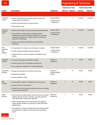 52 Information TechnologyEngineering & Technical
Position Job Description Qualification Minimum Maximum Minimum Maximum
Monthly Salary (VND)Experience (In Years)
IT Helpdesk
Support
 Monitor and maintaining the computer systems as well as the
networks within an organization.
 Maintain daily performance of computer systems.
 Write training manuals.
Degree/ Diploma
Computer Science
or related area
1 3 8,000,000 12,000,000
Database Ad-
ministrator/
Analyst
 Maintain data storage and access by designing physical databases.
 Ensure operation of equipment by completing preventive
maintenance requirements, following manufacturer's instructions,
troubleshooting malfunctions, calling for repairs, evaluating new
equipment and techniques.
 Maintain user reference by writing and rewriting database
descriptions.
Degree/ Diploma
Computer Science
or related area
1 3 8,000,000 12,000,000
Web
Developer/
Web
Designer
 Be responsible for the design, layout and coding of a website.
 Test the website and identify any technical problems.
 Upload the site onto a server and register it with different search
engines.
Degree/ Diploma
Computer Science
or related area
1 3 8,000,000 12,000,000
Engineering
Manager
 In charge for BI module overall operation activities .
 Achieve company's KPIs and Integration working group.
 Set up, install tools, equipment's for Test Engineering dept.
Bachelor of
Engineering
7 10 70,000 90,000
Factory/Plant
Manager
 Manage and responsible for all functions of the Factory.
 Manufacturing operation.
 Quality management, Safety.
Bachelor of
Engineering/MBA/
Masters
7 10 64,000 84,000
R&D
Manager
 Be responsible for research and development of new products.
 Improve formula for current products.
 Transfer formula to line-production testing and hand-over technology
to the production department.
Bachelor of
Engineering
7 10 42,000 60,000
Project
Manager
 Start up project from design stage to hand over to end-user included:
initiating, planning, executing, monitoring and closing. Align with
other departments to achieve project objectives.
 CAPEX submit for approval then control project within approved
budget and follow schedule. Cash phasing, also with CAPEX/OPEX
weekly tracking.
 Site supervision to make sure all tasks always done with high quality
and safety. Build up reliable as-built document and create lesson
learned.
Bachelor of
Engineering
5 7 42,000 60,000
 