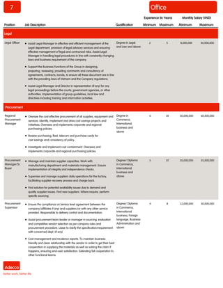 27 Office
Position Job Description Qualification Minimum Maximum Minimum Maximum
Monthly Salary (VND)Experience (In Years)
Legal
Legal Officer  Assist Legal Manager in effective and efficient management of the
Legal department, provision of legal advisory services and ensuring
effective management of legal and contractual risks. Assist Legal
Manager in handling legal procedures in line with constantly changing
laws and business requirement of the company.
 Support the Business Functions of the Group in designing,
preparing, reviewing, providing comments and consultancy of
agreements, contracts, bonds, to ensure all these document are in line
with the prevailing laws of Vietnam and the Company regulations.
 Assist Legal Manager and Director in representation (if any) for any
legal proceedings before the courts, government agencies, or other
authorities. Implementation of group-guidelines, local law and
directives including training and information activities.
Degree in Legal
and Law and above
2 5 8,000,000 30,000,000
Procurement
Regional
Procurement
Manager
 Oversee the cost effective procurement of all supplies, equipment and
services. Identify, implement and drive cost savings projects and
initiatives. Oversees and implements corporate and regional
purchasing policies.
 Review purchasing, fleet, telecom and purchase cards for
cost savings and consistency of policy.
 Investigate and implement cost containment. Oversees and
implements corporate and regional purchasing policies.
Degree in
Commerce,
International
business and
above
6 18 30,000,000 60,000,000
Procurement
Manager/Sr.
Buyer
 Manage and maintain supplier capacities. Work with
manufacturing department and materials management. Ensure
implementation of integrity and independence checks.
 Supervise and manage suppliers daily operations for the factory,
facilitating supplier recovery process and charge-back.
 Find solution for potential availability issues due to demand and
quality supplier issues. Find new suppliers. Where require, perform
specific sourcing.
Degree/ Diploma
in Commerce,
International
business and
above
5 10 20,000,000 35,000,000
Procurement
Supervisor
 Ensure the compliance on Service level agreement between the
company (affiliates if any) and suppliers (or with any other service
provider). Responsible to delivery control and documentation.
 Assist procurement team leader or manager in sourcing, evaluation
and competitive vendor selection as per company rules and
procurement procedure. Liaise to clarify the specification/requirement
with concerned dept. (if any)
 Cost management and incidence reports. To maintain business
friendly and clean relationship with the vendor in order to get their best
cooperation in supplying the materials as well as solving the claim if
happens, ensuring end-user satisfaction. Extending full cooperation to
other functional teams.
Degree/ Diploma
in Commerce,
International
business, Foreign
language, Business
Administration and
above
4 8 12,000,000 30,000,000
 